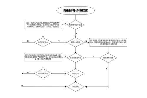 老式电脑升级配置的步骤是什么？  第3张