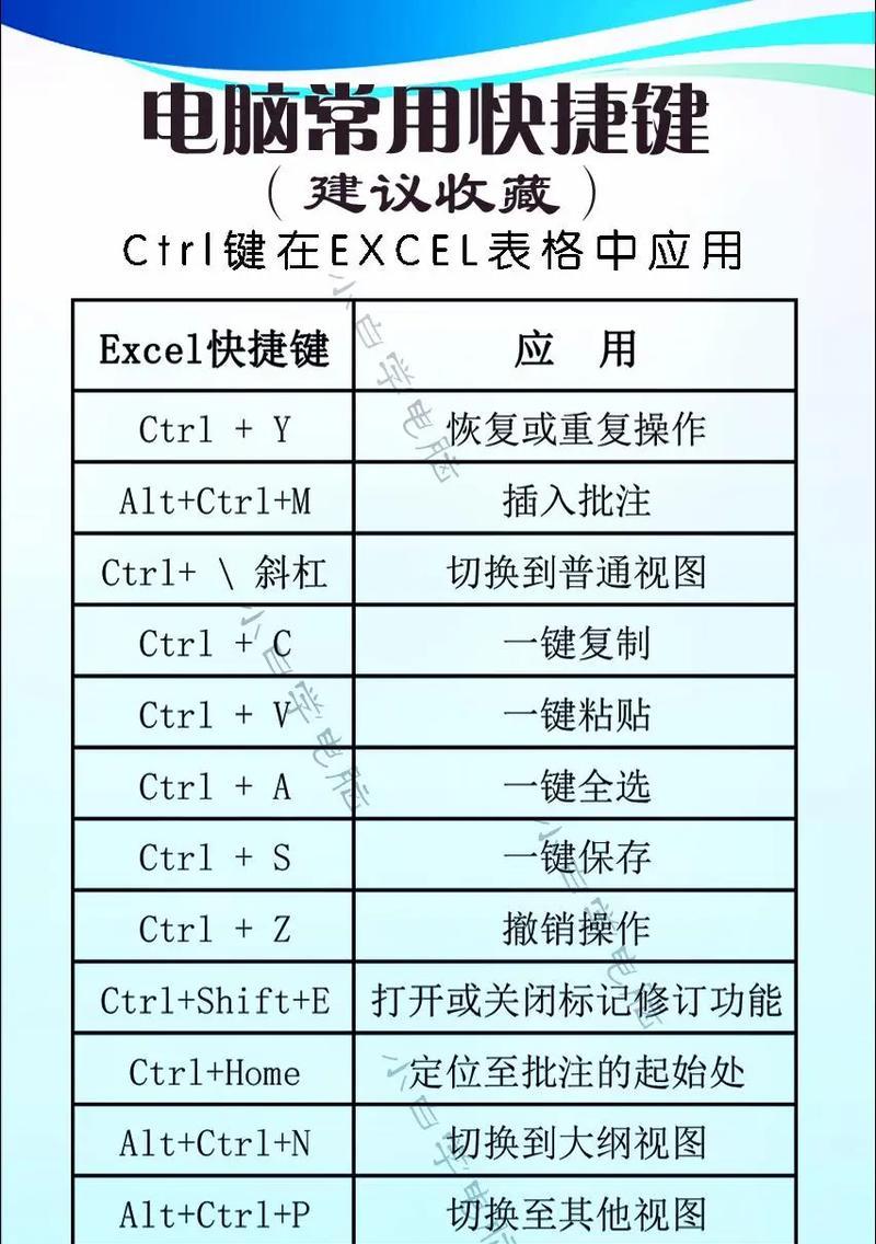 笔记本电脑截屏快捷键是什么？如何快速截取屏幕？  第3张