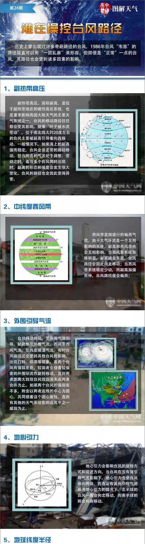 台风天气如何用手机控制相机拍照？  第1张