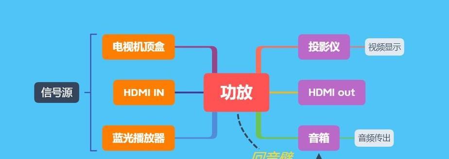 如何连接投影仪？投影仪连接步骤是什么？  第1张