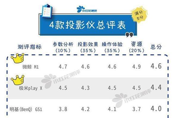 投影仪投屏卡顿的原因是什么？  第1张