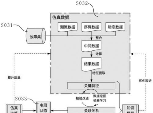 哪款笔记本电脑比较好？如何选择一款好的笔记本电脑？  第3张