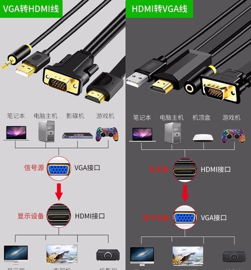 投影仪主机配置如何设置？最佳设置参数是什么？  第3张