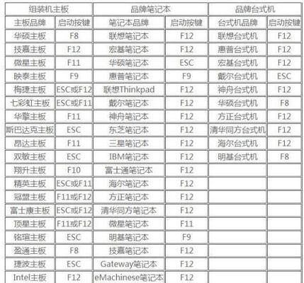 笔记本电脑安装win7系统步骤是什么？需要注意哪些问题？  第2张