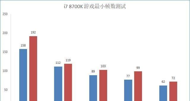 怎么看电脑固态内存是否在使用？有哪些方法？  第1张