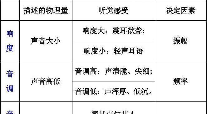 电脑声音怎么调整？如何设置最佳音量和音质？  第1张