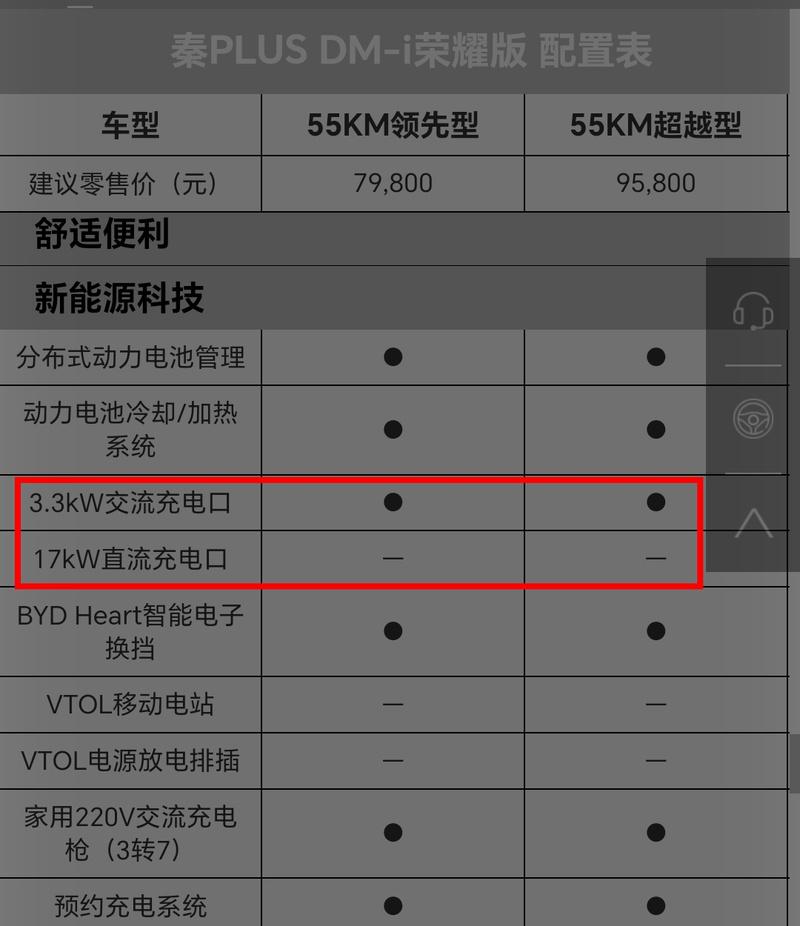燃油车车载快充充电器功率选择标准是什么？  第3张
