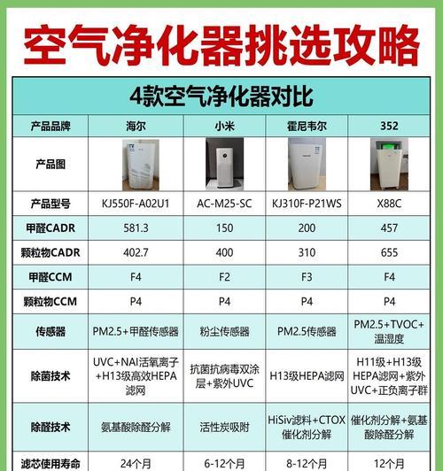 空气能热水器COp值代表什么？  第2张