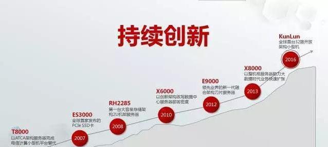 华为云flexusl是什么类型的服务器？使用过程中需要注意什么？  第2张