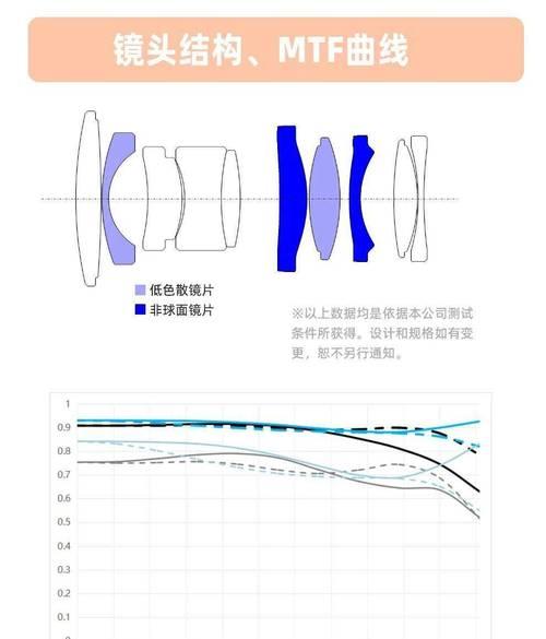 相机换镜头如何挑选镜片？挑选过程中可能会遇到哪些问题？  第3张