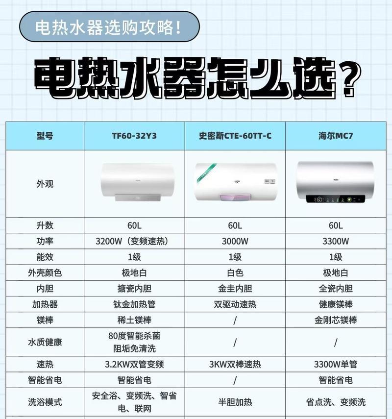 热水器如何判断水是否已经装满？  第2张