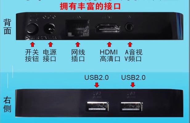 如何将wifi与网络机顶盒通过有线方式连接？  第3张