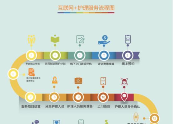 服务器不通怎么做？故障排查和解决步骤是什么？  第1张