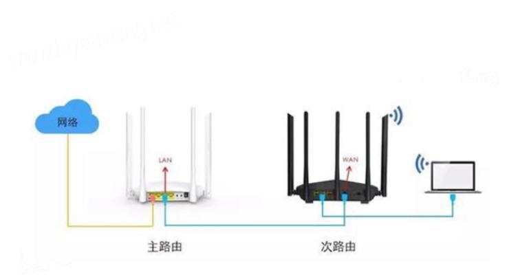 无线网卡桥接路由器的作用是什么？如何设置桥接模式？  第3张