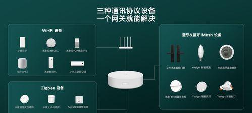 米家更换网关设备的设置步骤是什么？如何确保设备正常工作？  第2张