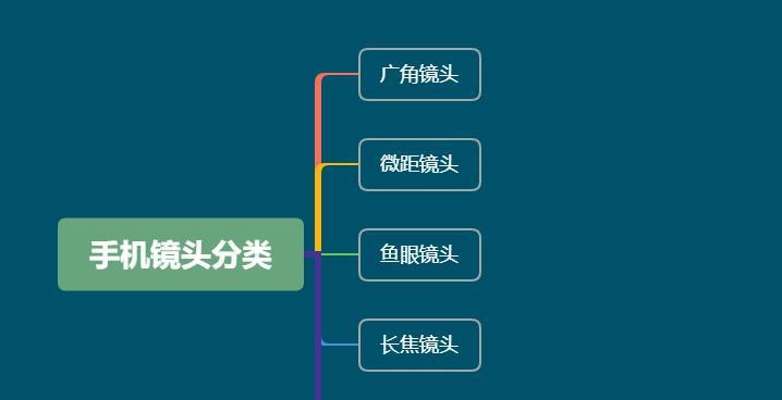 鱼眼镜头效果如何实现？  第2张