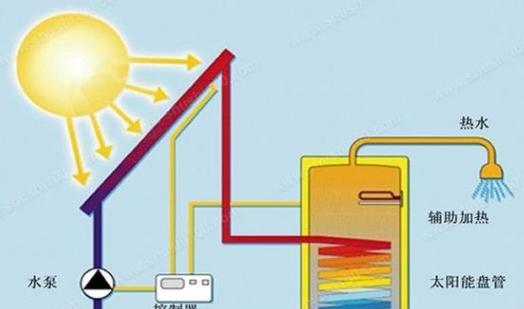 热水器的水为什么不能用来养鱼？有什么危害？  第3张