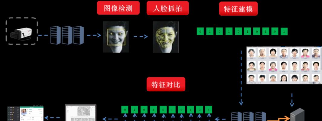 大华智能识别服务器使用方法是什么？使用过程中应注意什么？  第1张