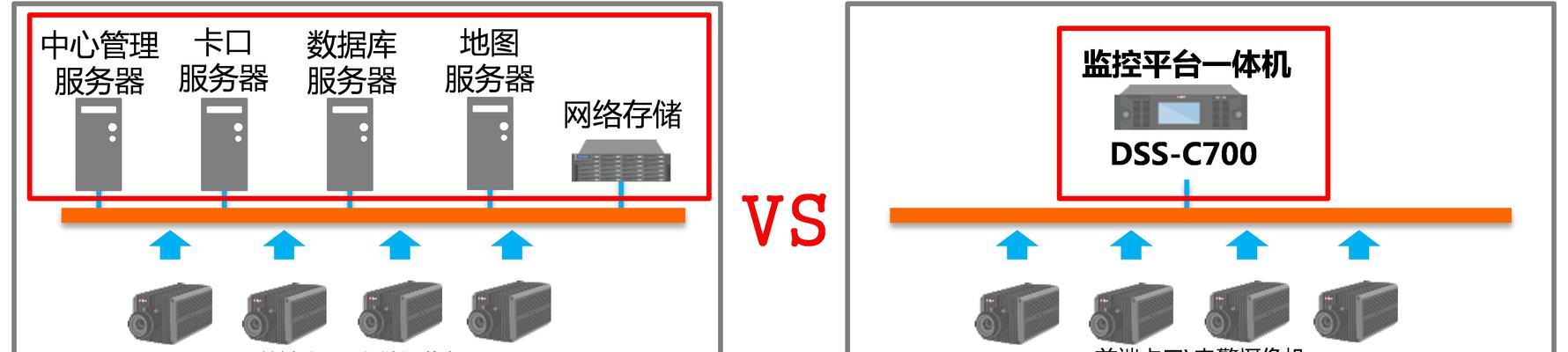 大华智能识别服务器使用方法是什么？使用过程中应注意什么？  第2张