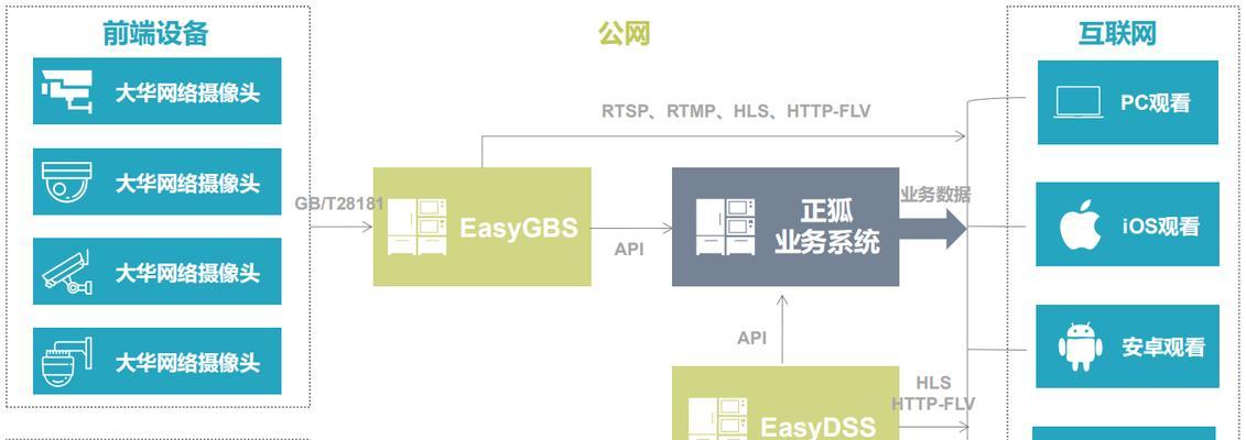 大华智能识别服务器使用方法是什么？使用过程中应注意什么？  第3张