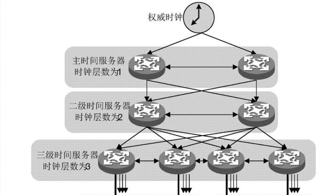 苹果时光回溯路由器连接方法是什么？  第2张