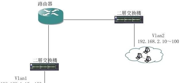 苹果时光回溯路由器连接方法是什么？  第3张