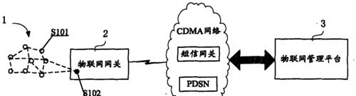 短信安全网关开启步骤是什么？如何配置？  第3张