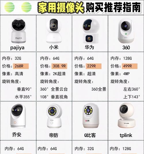 便携式摄像头如何连接手机使用？操作指南是什么？  第3张