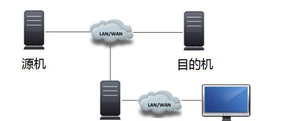 云影音服务器是什么？如何使用云影音服务器？  第2张