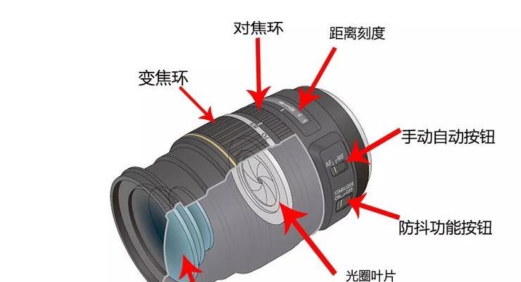 相机镜头加滤光镜效果如何？滤光镜使用中应注意什么？  第2张