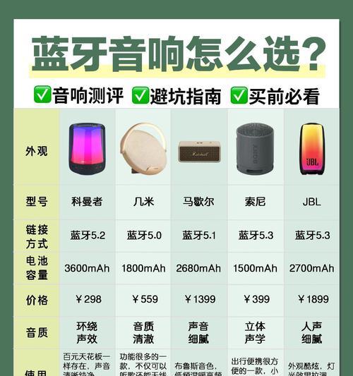 音箱蓝牙调节低音怎么调？低音效果如何优化？  第1张