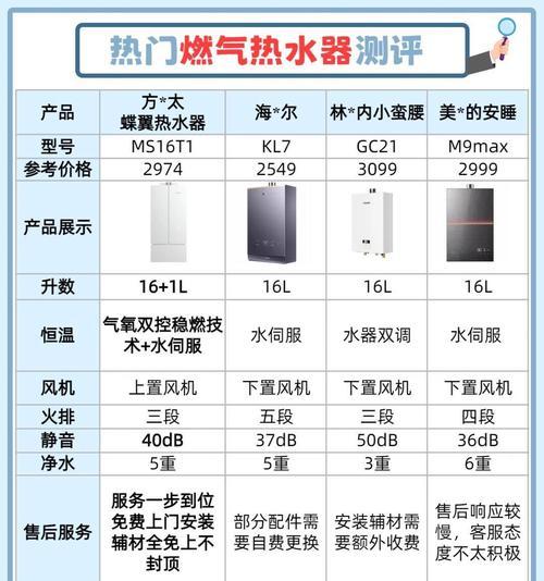 方太热水器S图标代表什么？  第3张