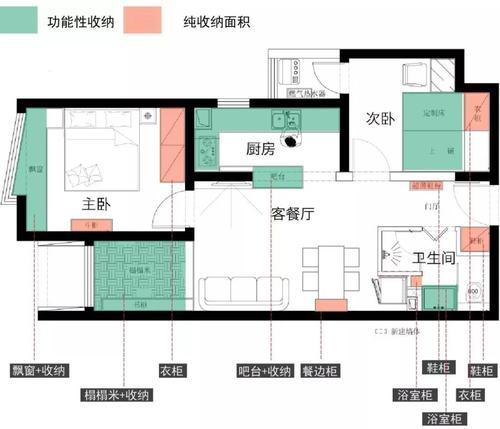 网关收纳的最佳方法是什么？收纳后信号有影响吗？  第1张