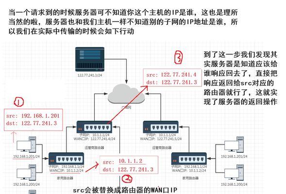 交换机与服务器之间的关系？如何正确配置交换机？  第1张