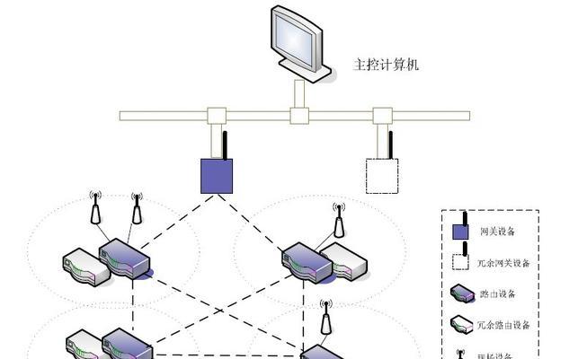 网关如何设置额外的wlan？设置步骤是什么？  第2张