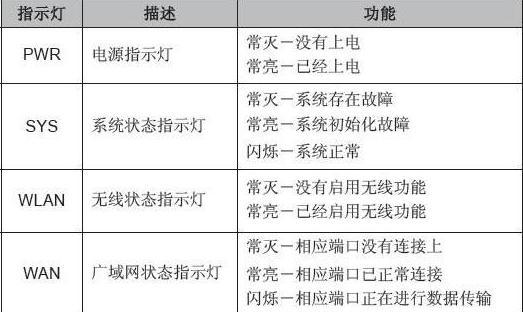电信网关怎么修改拨号密码？步骤和注意事项是什么？  第1张