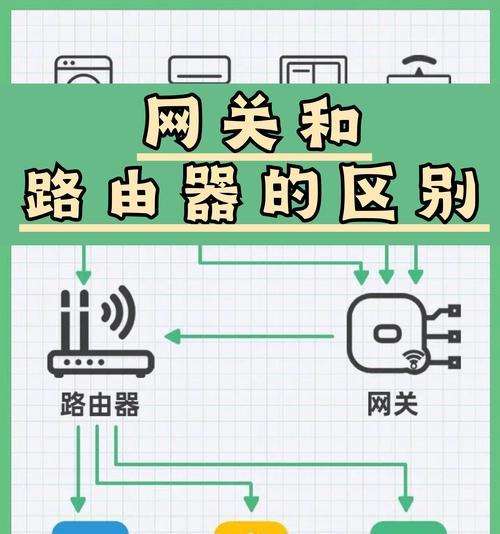 路由器22端口有什么作用？  第3张