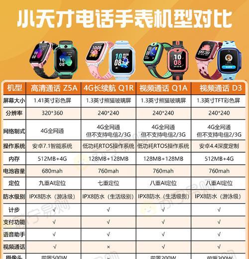 电信电话智能手表的使用指南是什么？  第1张