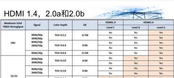 自如电视机顶盒的正确使用方法是什么？  第1张