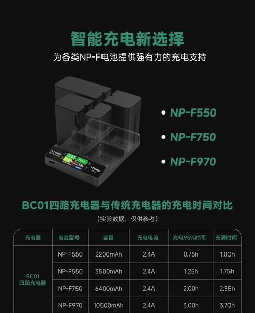 电池快冲充电器使用方法是什么？  第3张
