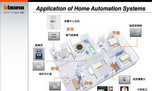 如何提升家庭网关的安全性？  第2张