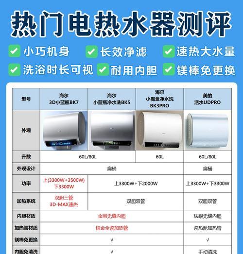热水器如何快速加热？使用技巧有哪些？  第2张
