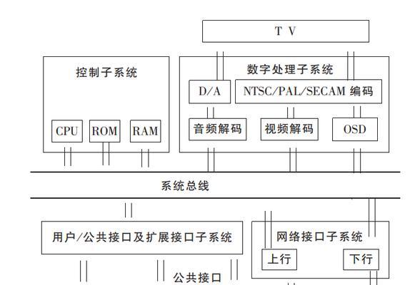 王牌电视机顶盒的线路如何正确连接？  第3张
