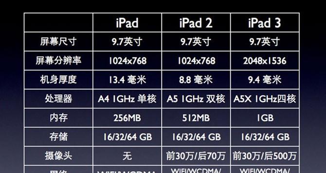 平板到电脑照片传输方法是什么？  第3张