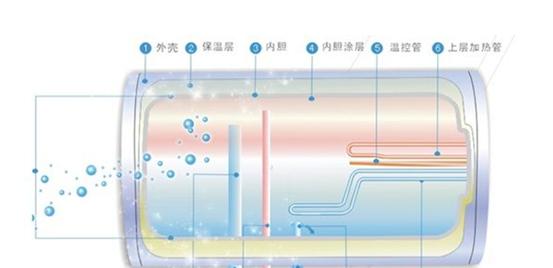 高铁热水系统如何连接热水器？  第3张