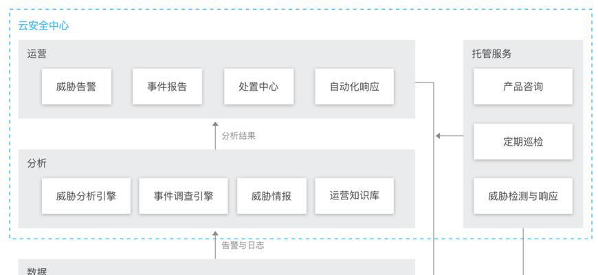家用云文档服务器的功能和优势是什么？  第2张