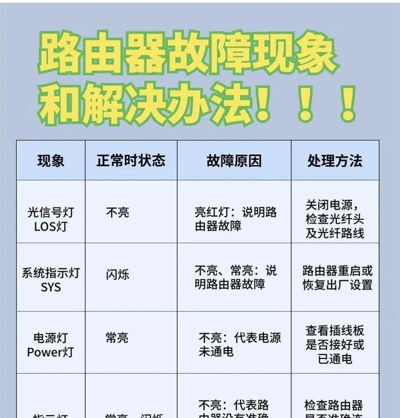 路由器监控连不上原因是什么？如何解决？  第2张
