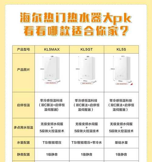 楼层高时热水器选择标准是什么？  第2张