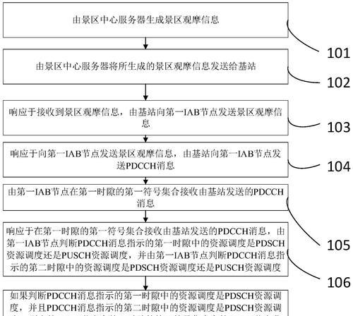 景点服务器通常如何命名？  第3张