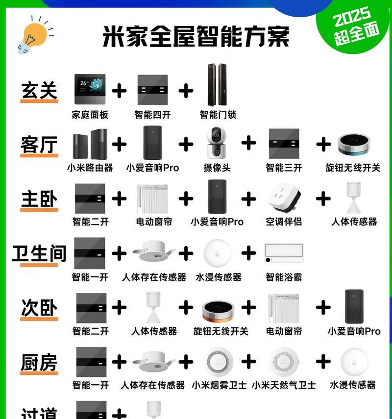 无网络状态下如何设置米家网关设备？操作指南是什么？  第1张